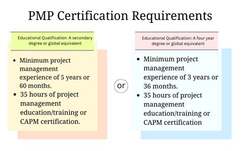 is pmp test hard reddit|pmp certification requirements reddit.